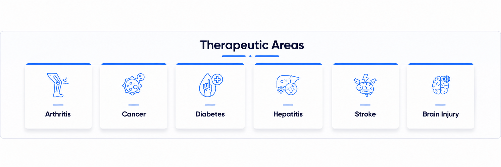 Healthcare Targeting Overview