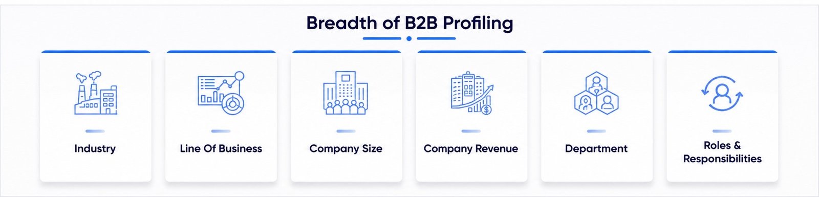 B2B Profiling Overview