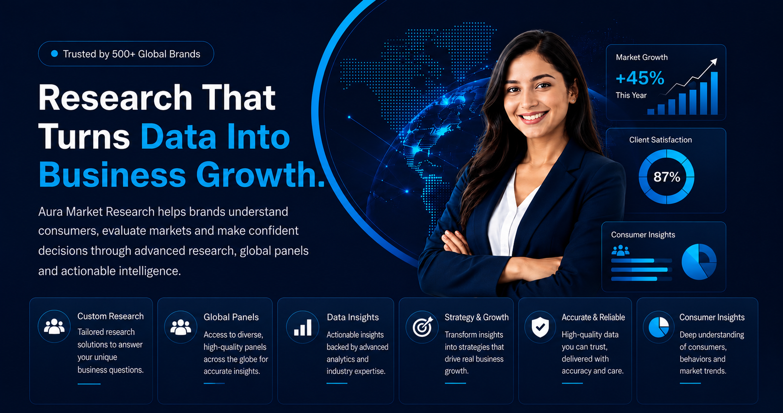 Aura Market Research